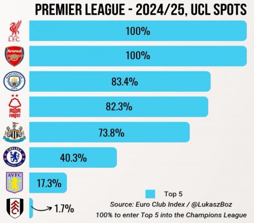 官方：布伦特福德与27岁中场雅内尔特续约至2030年